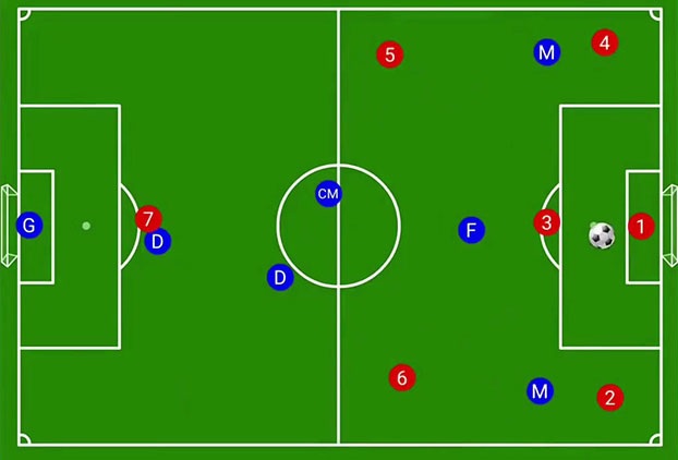 Giải đáp 1 đội bóng đá có bao nhiêu người theo luật chính thức của FIFA 