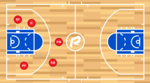 1 doi bong ro co bao nhieu nguoi 3