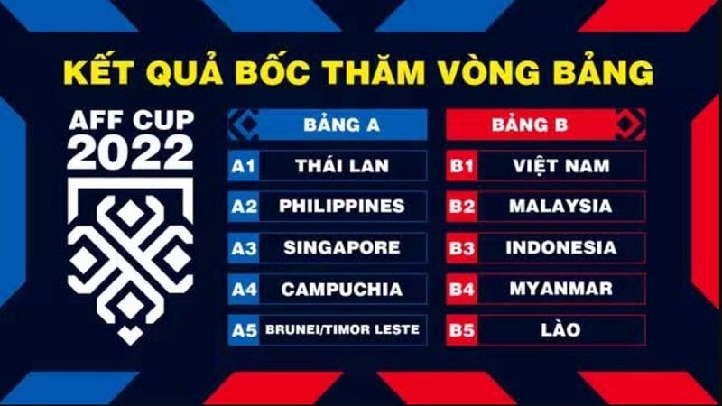 Có bao nhiêu đội bóng tham dự AFF Cup