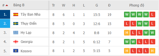 Giải đáp thắc mắc về chuyên mục bảng xếp hạng bóng đá Nowgoal Giải đáp thắc mắc về chuyên mục bảng xếp hạng bóng đá Nowgoal