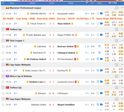 Các tính năng nổi bật của chuyên mục kết quả bóng đá Nowgoal