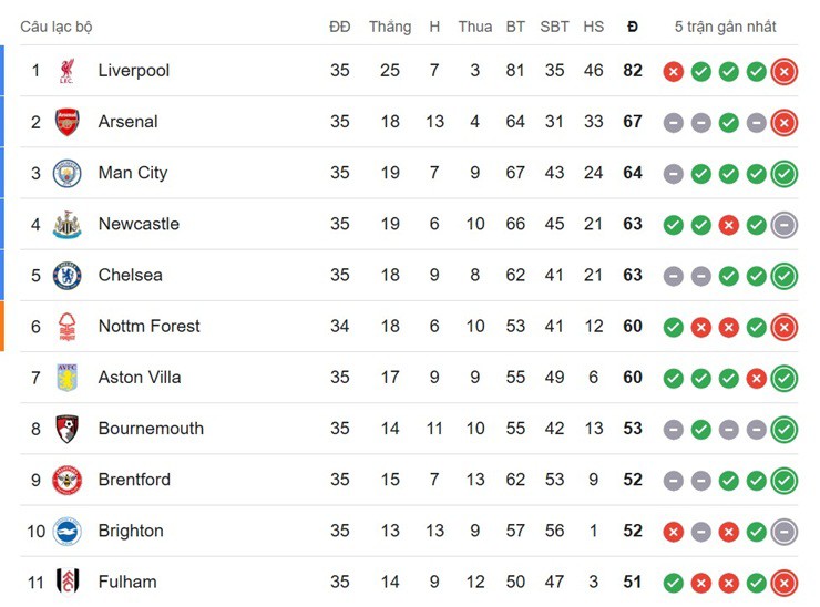 Cơ chế lên hạng xuống hạng